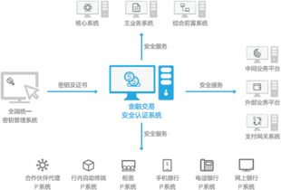 江南天安 密碼技術(shù)與信息安全綜合服務(wù)商