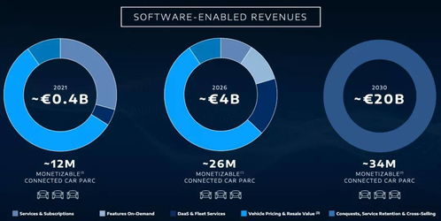 參與下一個10年競爭的關鍵 解讀stellantis軟件戰略